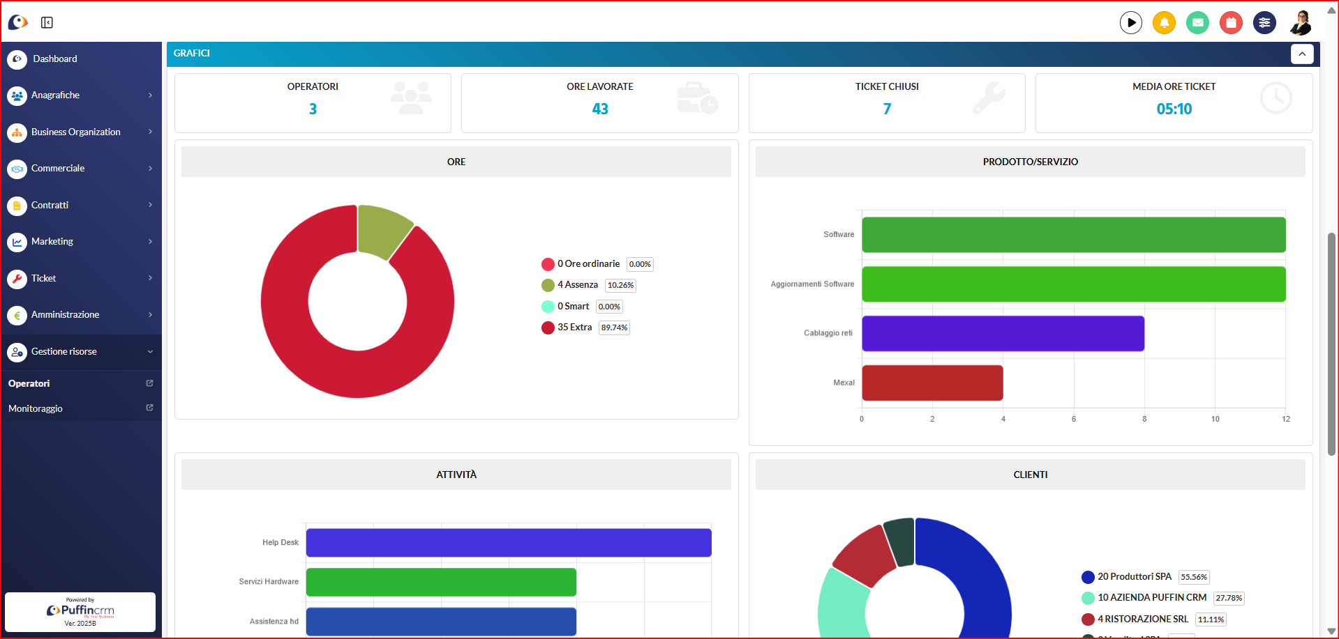 Modulo Analytics